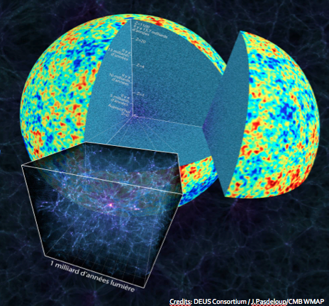 <p>Première image de la distribution simulée de matière dans tout le volume de l'univers observable (simulation Full Universe Run) : en plus du modèle standard montré ici deux autres modèles d'énergie noire ont été simulés pour en extraire leurs empreintes spécifiques sur la formation des grandes structures.</p>
