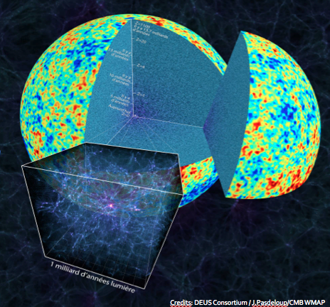 <p>First image of the simulated distribution of matter in the entire volume of the observable universe (Full Universe Run simulation): in addition to the standard model shown here, two other dark energy models were simulated to extract their specific fingerprints on the formation of large structures.</p>