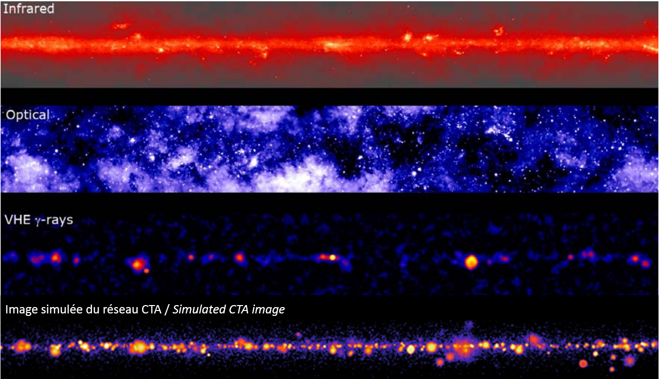 <p>Mapping of the Milky Way in three energy domains: infrared, optical and gamma (HESS), and simulated image of the expected results with CTA.<br class='autobr' />
Credits: CTA consortium, GCT collaboration, Observatoire de Paris, ESO.</p>